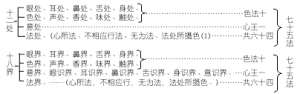第三十三课、俱舍宗(二)